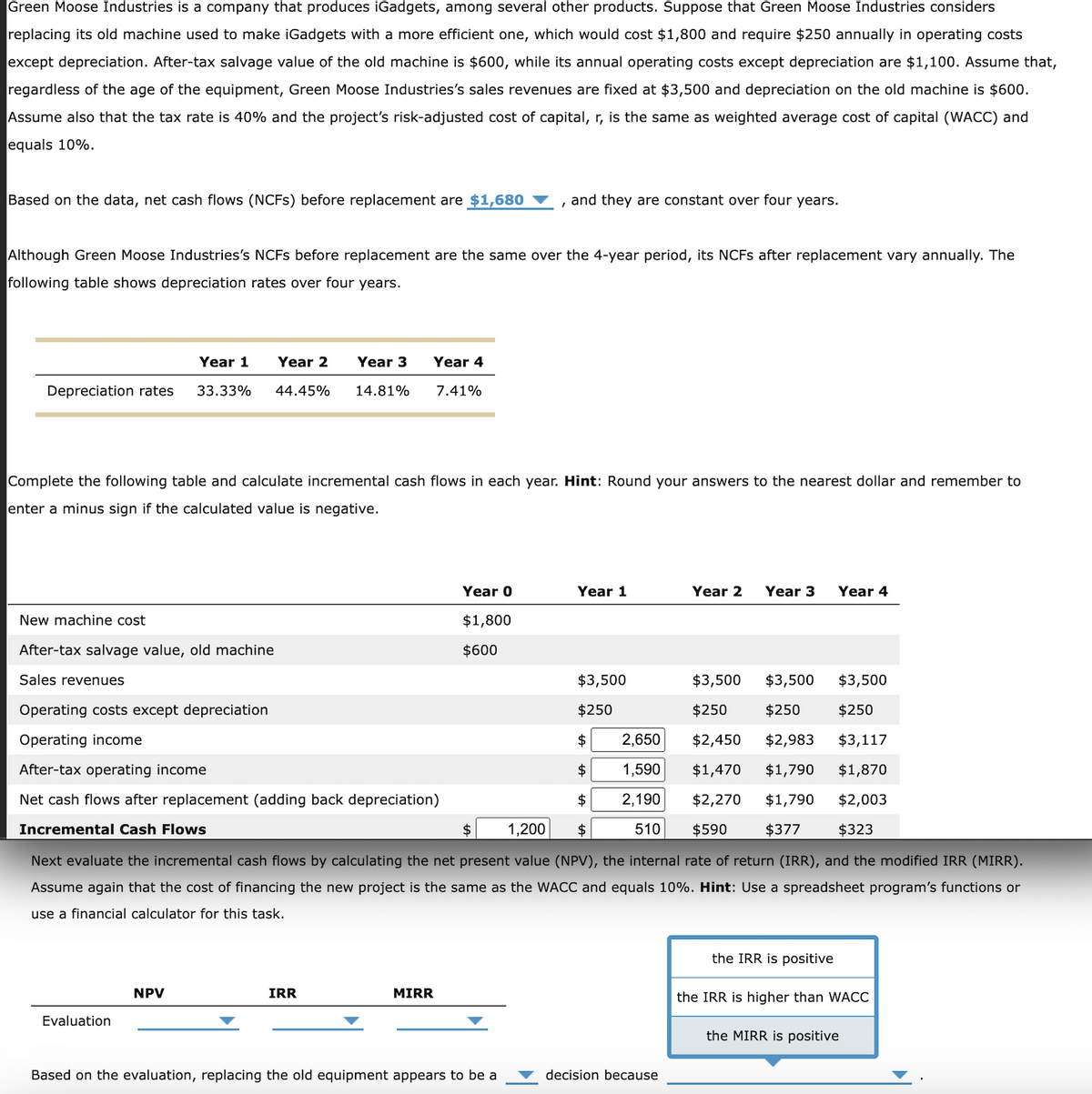 Green Moose Industries is a company that produces iGadgets, among several other products. Suppose that Green Moose Industries considers
replacing its old machine used to make iGadgets with a more efficient one, which would cost $1,800 and require $250 annually in operating costs
except depreciation. After-tax salvage value of the old machine is $600, while its annual operating costs except depreciation are $1,100. Assume that,
regardless of the age of the equipment, Green Moose Industries's sales revenues are fixed at $3,500 and depreciation on the old machine is $600.
Assume also that the tax rate is 40% and the project's risk-adjusted cost of capital, r, is the same as weighted average cost of capital (WACC) and
equals 10%.
Based on the data, net cash flows (NCFs) before replacement are $1,680
and they are constant over four years.
Although Green Moose Industries's NCFs before replacement are the same over the 4-year period, its NCFs after replacement vary annually. The
following table shows depreciation rates over four years.
Depreciation rates
Year 1 Year 2
33.33%
44.45%
Year 3
14.81%
Year 4
7.41%
Complete the following table and calculate incremental cash flows in each year. Hint: Round your answers to the nearest dollar and remember to
enter a minus sign if the calculated value is negative.
Year 0
Year 1
Year 2
Year 3
Year 4
New machine cost
$1,800
After-tax salvage value, old machine
$600
Sales revenues
Operating costs except depreciation
$3,500
$250
$3,500
$250
$3,500
$250
$3,500
$250
Operating income
$ 2,650
$2,450 $2,983
$3,117
After-tax operating income
$
1,590
Net cash flows after replacement (adding back depreciation)
$
2,190
Incremental Cash Flows
$
1,200
$
510
$1,470 $1,790
$2,270
$590
$1,870
$1,790 $2,003
$377
$323
Next evaluate the incremental cash flows by calculating the net present value (NPV), the internal rate of return (IRR), and the modified IRR (MIRR).
Assume again that the cost of financing the new project is the same as the WACC and equals 10%. Hint: Use a spreadsheet program's functions or
use a financial calculator for this task.
NPV
IRR
MIRR
Evaluation
Based on the evaluation, replacing the old equipment appears to be a
the IRR is positive
the IRR is higher than WACC
the MIRR is positive
decision because