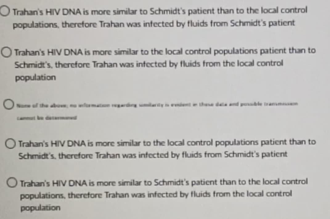 Trahan's HIV DNA is more similar to Schmidt's patient than to the local control
populations, therefore Trahan was infected by fluids from Schmidt's patient
O Trahan's HIV DNA is more similar to the local control populations patient than to
Schmidt's, therefore Trahan was infected by fluids from the local control
population
O
None of the above, no formation regarding umilarly is event in these dala and possible transmissen
Trahan's HIV DNA is more similar to the local control populations patient than to
Schmidt's, therefore Trahan was infected by fluids from Schmidt's patient
O Trahan's HIV DNA is more similar to Schmidt's patient than to the local control
populations, therefore Trahan was infected by fluids from the local control
population