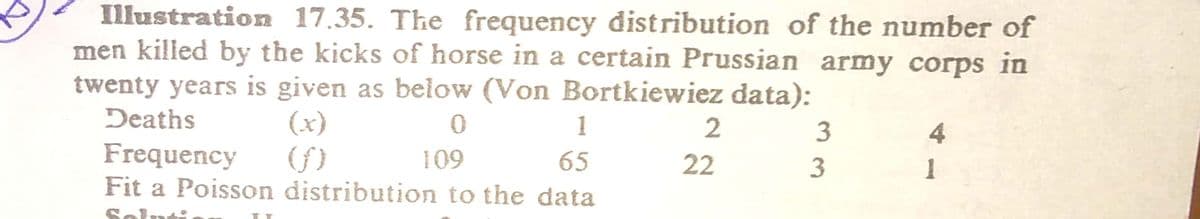 Illustration 17.35. The frequency distribution of the number of
men killed by the kicks of horse in a certain Prussian army corps in
twenty years is given as below (Von Bortkiewiez data):
Deaths
(x)
1
3
4
Frequency
Fit a Poisson distribution to the data
109
65
22
1
Solu
