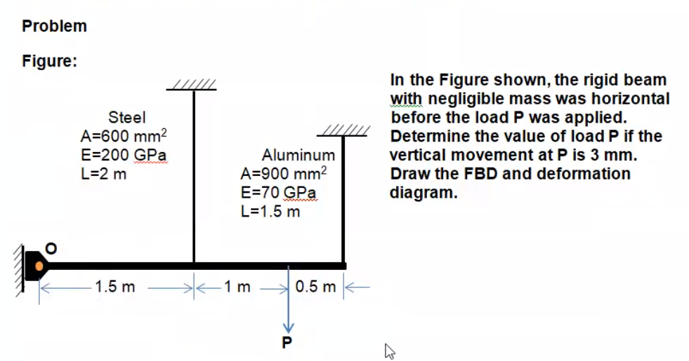 Problem
Figure:
In the Figure shown, the rigid beam
with negligible mass was horizontal
before the load P was applied.
//////
Steel
A=600 mm2
E=200 GPa
L=2 m
Determine the value of load P if the
Aluminum
vertical movement at P is 3 mm.
A=900 mm?
Draw the FBD and deformation
E=70 GPa
L=1.5 m
diagram.
1.5 m
1 m
>0.5 m
