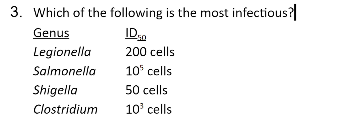 3. Which of the following is the most infectious?
ID50
Genus
Legionella
200 cells
Salmonella
105 cells
Shigella
50 cells
Clostridium
103 cells
