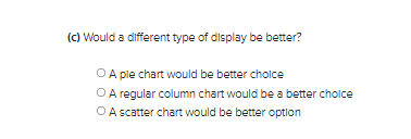 (c) Would a different type of display be better?
O A ple chart would be better cholce
O A regular column chart would be a better cholce
OA scatter chart would be better option
