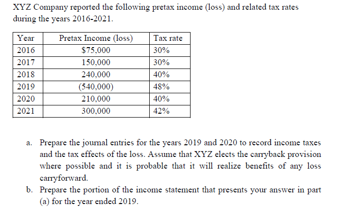 XYZ Company reported the following pretax income (loss) and related tax rates
during the years 2016-2021.
Year
Pretax Income (loss)
Таx rate
2016
$75,000
30%
2017
150,000
30%
2018
240,000
40%
2019
(540,000)
48%
2020
210,000
40%
2021
300,000
42%
a. Prepare the journal entries for the years 2019 and 2020 to record income taxes
and the tax effects of the loss. Assume that XYZ elects the carryback provision
where possible and it is probable that it will realize benefits of any loss
carryforward.
b. Prepare the portion of the income statement that presents your answer in part
(a) for the year ended 2019.
