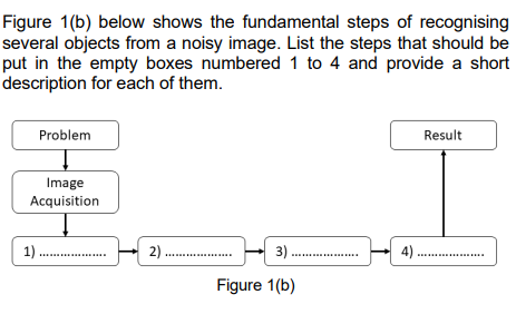 Figure 1(b) below shows the fundamental steps of recognising
several objects from a noisy image. List the steps that should be
put in the empty boxes numbered 1 to 4 and provide a short
description for each of them.
Problem
Image
Acquisition
1)..
2).
3.)....
Figure 1(b)
4)
Result