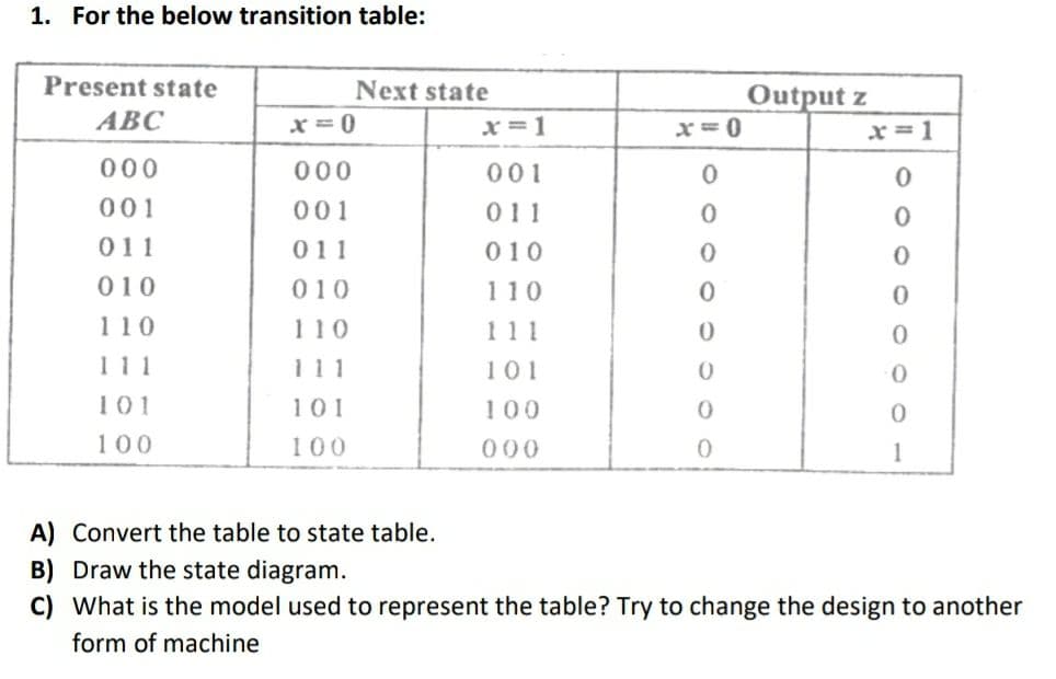 1. For the below transition table:
Present state
Next state
Output z
x = 1
ABC
x= 0
x = 1
000
000
001
001
001
011
011
011
010
010
010
110
110
110
111
111
111
101
101
101
100
100
100
000
1
A) Convert the table to state table.
B) Draw the state diagram.
C) What is the model used to represent the table? Try to change the design to another
form of machine
