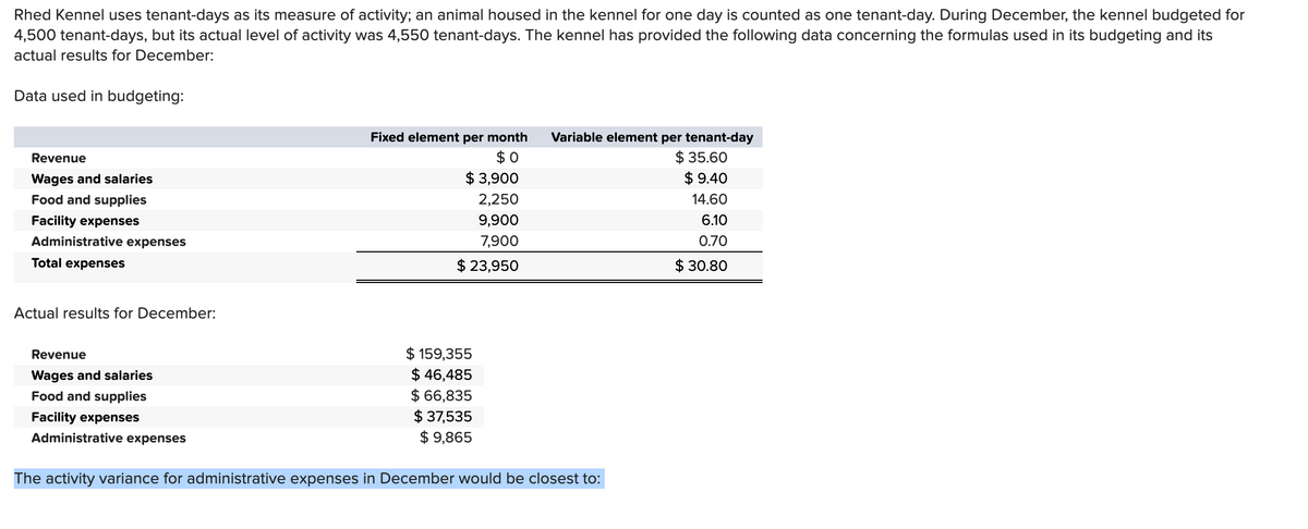 Rhed Kennel uses tenant-days as its measure of activity; an animal housed in the kennel for one day is counted as one tenant-day. During December, the kennel budgeted for
4,500 tenant-days, but its actual level of activity was 4,550 tenant-days. The kennel has provided the following data concerning the formulas used in its budgeting and its
actual results for December:
Data used in budgeting:
Revenue
Wages and salaries
Food and supplies
Facility expenses
Administrative expenses
Total expenses
Actual results for December:
Revenue
Wages and salaries
Food and supplies
Facility expenses
Administrative expenses
Fixed element per month
$0
$ 3,900
2,250
9,900
7,900
$ 23,950
$ 159,355
$ 46,485
$ 66,835
$ 37,535
$9,865
Variable element per tenant-day
$ 35.60
$9.40
14.60
6.10
0.70
$ 30.80
The activity variance for administrative expenses in December would be closest to: