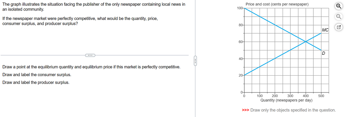 The graph illustrates the situation facing the publisher of the only newspaper containing local news in
an isolated community.
If the newspaper market were perfectly competitive, what would be the quantity, price,
consumer surplus, and producer surplus?
Draw a point at the equilibrium quantity and equilibrium price if this market is perfectly competitive.
Draw and label the consumer surplus.
Draw and label the producer surplus.
100-
80-
60-
40-
20-
0-
Price and cost (cents per newspaper)
0
MC
100
D
200
300
400
Quantity (newspapers per day)
>>> Draw only the objects specified in the question.
500
Q