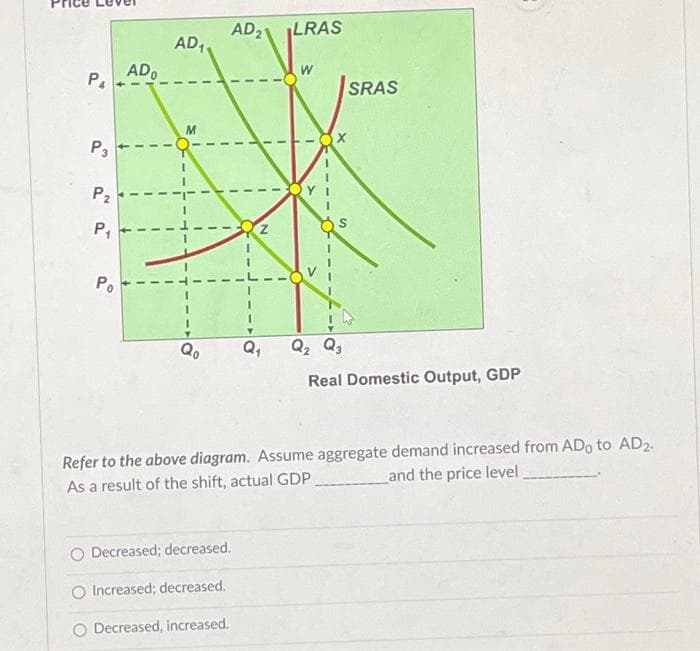 P₁
P3
P₂
P₁
Po
T
ADO
I
AD₁
AD₂ LRAS
1
1
I
I
O Decreased; decreased.
Increased; decreased.
O Decreased, increased.
1
1
T
N
Q₁
1
W
1
S
SRAS
Q₂ Q3
Real Domestic Output, GDP
Refer to the above diagram. Assume aggregate demand increased from ADo to AD₂.
and the price level
As a result of the shift, actual GDP