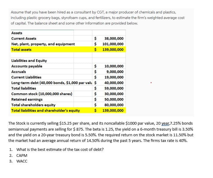 Assume that you have been hired as a consultant by CGT, a major producer of chemicals and plastics,
including plastic grocery bags, styrofoam cups, and fertilizers, to estimate the firm's weighted average cost
of capital. The balance sheet and some other information are provided below.
Assets
Current Assets
Net, plant, property, and equipment
Total assets
$
$
$
Liabilities and Equity
Accounts payable
Accruals
Current Liabilities
Long-term debt (40,000 bonds, $1,000 par valu $
Total liabilities
$
Common stock (10,000,000 shares)
$
Retained earnings
Total shareholders equity
Total liabilities and shareholder's equity
$
$
$
$
$
$
38,000,000
101,000,000
139,000,000
10,000,000
9,000,000
19,000,000
40,000,000
59,000,000
30,000,000
50,000,000
80,000,000
139,000,000
The Stock is currently selling $15.25 per share, and its noncallable $1000 par value, 20 year, 7.25% bonds
semiannual payments are selling for $875. The beta is 1.25, the yield on a 6-month treasury bill is 3.50%
and the yield on a 20-year treasury bond is 5.50%. the required return on the stock market is 11.50% but
the market had an average annual return of 14.50% during the past 5 years. The firms tax rate is 40%.
1. What is the best estimate of the tax cost of debt?
2. CAPM
3. WACC