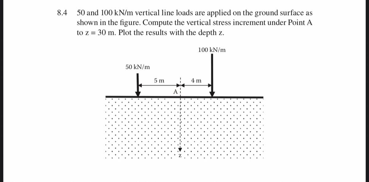 8.4
50 and 100 kN/m vertical line loads are applied on the ground surface as
shown in the figure. Compute the vertical stress increment under Point A
to z = 30 m. Plot the results with the depth z.
100 kN/m
50 kN/m
5 m
4 m
A
