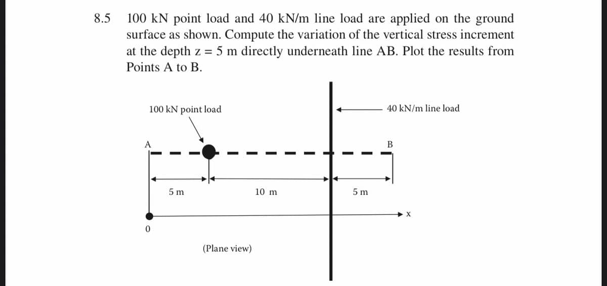 8.5
100 kN point load and 40 kN/m line load are applied on the ground
surface as shown. Compute the variation of the vertical stress increment
at the depth z = 5 m directly underneath line AB. Plot the results from
Points A to B.
100 kN point load
40 kN/m line load
A
B
5 m
10 m
5 m
(Plane view)
