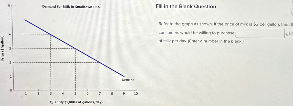 Price ($/gallon)
1
2
5
9
Demand for Milk in Smalltown USA
Fill in the Blank Question
Demand
0
1
2
3
4
5
6
7
8
9
10
10
Quantity (1,000s of gallons/day)
Refer to the graph as shown. If the price of milk is $2 per gallon, then th
consumers would be willing to purchase
of milk per day. (Enter a number in the blank.)
gall