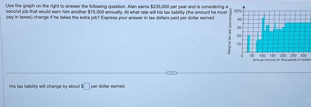 Use the graph on the right to answer the following question. Alan earns $235,000 per year and is considering a
second job that would earn him another $15,000 annually. At what rate will his tax liability (the amount he must
pay in taxes) change if he takes the extra job? Express your answer in tax dollars paid per dollar earned.
His tax liability will change by about $ per dollar earned.
50%-
40-
30-
20-
10-
Marginal tax rate (percentage)
0
50 100 150 200 250 300
Annual income (in thousands of dollars