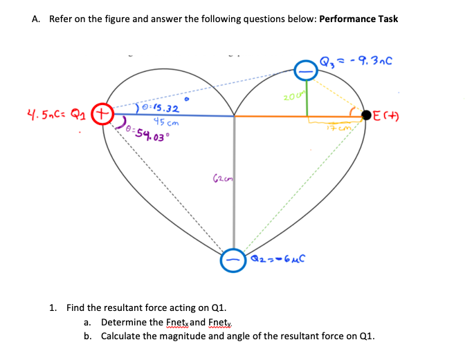 A. Refer on the figure and answer the following questions below: Performance Task
Q,- - 9.3nC
200
Joir5.32
4.5.C: Q1
45 cm
0=54.03°
17 em
1. Find the resultant force acting on Q1.
a. Determine the Fnet and Fnety
b. Calculate the magnitude and angle of the resultant force on Q1.
