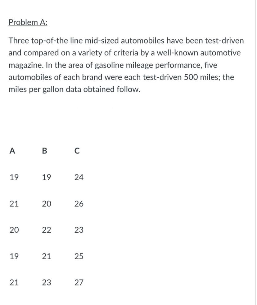 Problem A:
Three top-of-the line mid-sized automobiles have been test-driven
and compared on a variety of criteria by a well-known automotive
magazine. In the area of gasoline mileage performance, five
automobiles of each brand were each test-driven 500 miles; the
miles per gallon data obtained follow.
A
19
21
20
19
21
B C
19
20
22
21
23
24
26
23
25
27