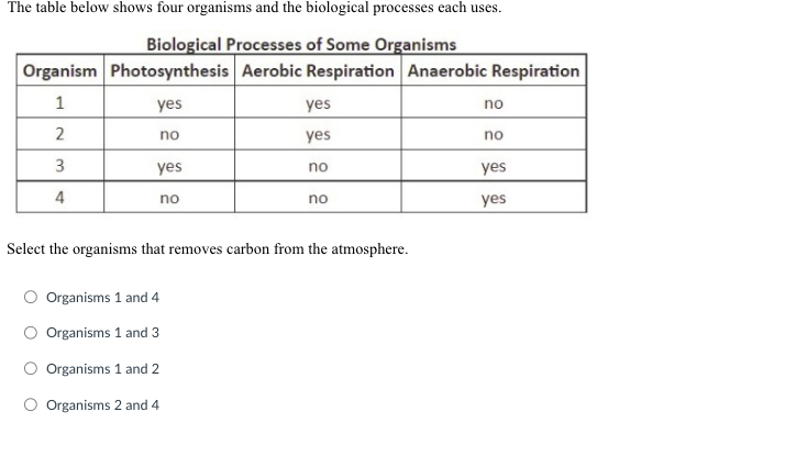 The table below shows four organisms and the biological processes each uses.
Biological Processes of Some Organisms
Organism Photosynthesis Aerobic Respiration Anaerobic Respiration
1
yes
2
no
3
4
yes
no
yes
yes
no
Organisms 1 and 4
Organisms 1 and 3
Organisms 1 and 2
Organisms 2 and 4
no
Select the organisms that removes carbon from the atmosphere.
no
no
yes
yes