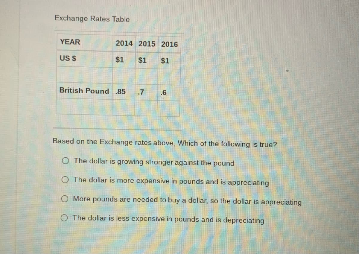 Exchange Rates Table
YEAR
2014 2015 2016
US $
$1
$1
$1
British Pound .85
.7
.6
Based on the Exchange rates above, Which of the following is true?
O The dollar is growing stronger against the pound
The dollar is more expensive in pounds and is appreciating
O More pounds are needed to buy a dollar, so the dollar is appreciating
O The dollar is less expensive in pounds and is depreciating
