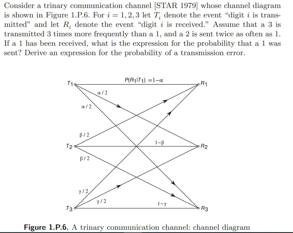 Consider a trinary communication channel [STAR 1979] whose channel diagram
is shown in Figure 1.P.6. For i = 1,2, 3 let T; denote the event "digit i is trans-
mitted" and let R, denote the event “digit i is received." Assume that a 3 is
transmitted 3 times more frequently than a 1, and a 2 is sent twice as often as 1.
If a 1 has been received, what is the expression for the probability that a1 was
sent? Derive an expression for the probability of a transmission error.
P(R1IT1) =1-
T1
R1
a / 2
a / 2
B/2
1-B
T2
R2
B/2
y/2
y/2
1-y
T3
R3
Figure 1.P.6. A trinary communication channel: channel diagram
