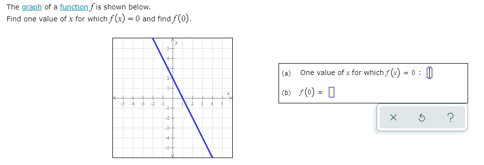 The graph of a function fis shown below.
Find one value of x for which f(x) = 0 and find f(0).
(a)
One value of x for which f (x) = 0 :
(b) f(0) =
-1
