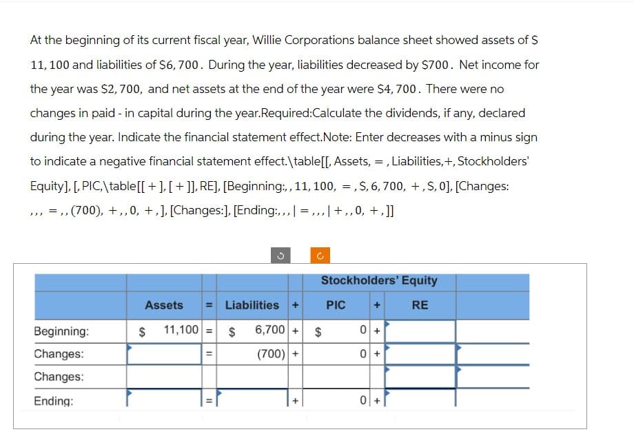 At the beginning of its current fiscal year, Willie Corporations balance sheet showed assets of $
11, 100 and liabilities of $6,700. During the year, liabilities decreased by $700. Net income for
the year was $2,700, and net assets at the end of the year were $4,700. There were no
changes in paid - in capital during the year. Required:Calculate the dividends, if any, declared
during the year. Indicate the financial statement effect.Note: Enter decreases with a minus sign
to indicate a negative financial statement effect.\table[[, Assets, =, Liabilities,+, Stockholders'
Equity], [, PIC,\table [[ + ], [ + ]], RE], [Beginning:,, 11, 100, , $, 6, 700, +, S, 0], [Changes:
,,,,, (700), +,, 0, +,], [Changes:], [Ending:,,, | =,,, | +,, 0, +,]]
=
Beginning:
Changes:
Changes:
Ending:
Assets = Liabilities +
$ 11,100 = $
6,700 +
(700) +
||
3
||
Stockholders' Equity
RE
$
PIC
0 +
0 +
0 +