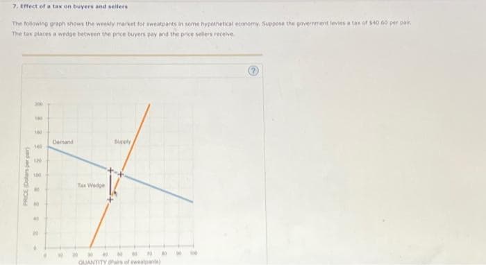 7. Effect of a tax on buyers and sellers
The following graph shows the weekly market for sweatpants in some hypothetical economy. Suppose the government levies a tax of $40.60 per pair
The tax places a wedge between the price buyers pay and the price sellers receive.
PRICE (Dolars per pair)
200
140
160
140
120
100
N
Demand
Tax Wedge
Supply
QUANTITY (Pairs of