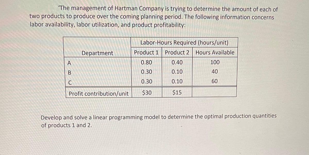The management of Hartman Company is trying to determine the amount of each of
two products to produce over the coming planning period. The following information concerns
labor availability, labor utilization, and product profitability:
Department
A
B
C
Profit contribution/unit
Labor-Hours Required (hours/unit)
Product 1
Product 2 Hours Available
0.80
0.30
0.30
$30
0.40
0.10
0.10
$15
100
40
60
Develop and solve a linear programming model to determine the optimal production quantities
of products 1 and 2.