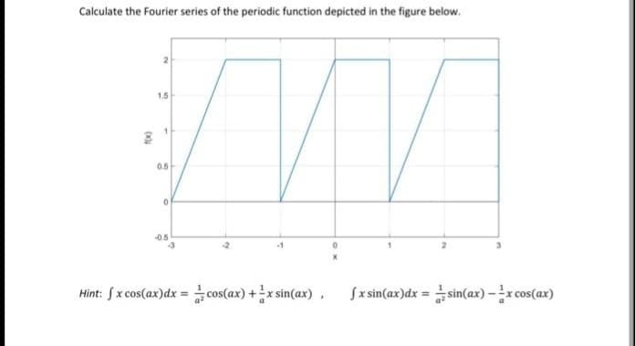 Calculate the Fourier series of the periodic function depicted in the figure below.
f(x)
2
1.5
0.5
0
-0.5
-3
Hint: fx cos(ax) dx = cos(ax) + x sin(ax), fx sin(ax)dx= sin(ax)=x cos(ax)