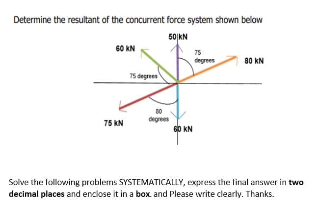 Determine the resultant of the concurrent force system shown below
50 kN
60 kN
75
degrees
80 kN
75 degrees
80
degrees
60 KN
75 KN
Solve the following problems SYSTEMATICALLY, express the final answer in two
decimal places and enclose it in a box. and Please write clearly. Thanks.

