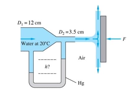 D = 12 cm
D2 =3.5 cm
F
Water at 20°C
Air
h?
Hg
