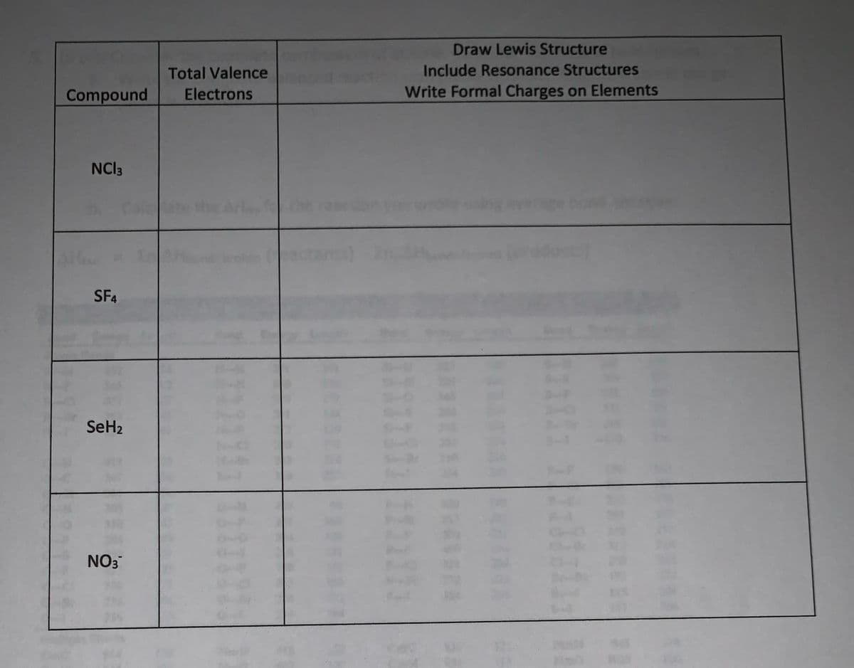 Draw Lewis Structure
Total Valence
Include Resonance Structures
Compound
Electrons
Write Formal Charges on Elements
NCI3
SF4
SeH2
NO3
