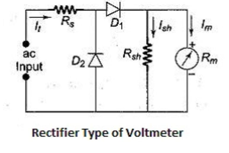 ww
Rs
Ish
ас
Rsh
Rm
Input
Rectifier Type of Voltmeter
