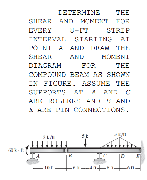 DETERMINE
THE
MOMENT FOR
EVERY
8-FT
STRIP
INTERVAL
STARTING
AT
ΡOINT Α ΑND
DRAW THE
SHEAR
AND
ΜΟΜEΝT
DIAGRAM
FOR
THE
COMPOUND BEAM AS SHOWN
IN FIGURE. ASSUME THE
SUPPORTS
AT
A
AND C
ARE ROLLERS AND B AND
E ARE PIN CONNECTIONS.
2 k/ft
5 k
3 k/ft
60 k · ft
В
|D
E
10 ft-
-6 ft -4 ft--6 ft -6 ft -
