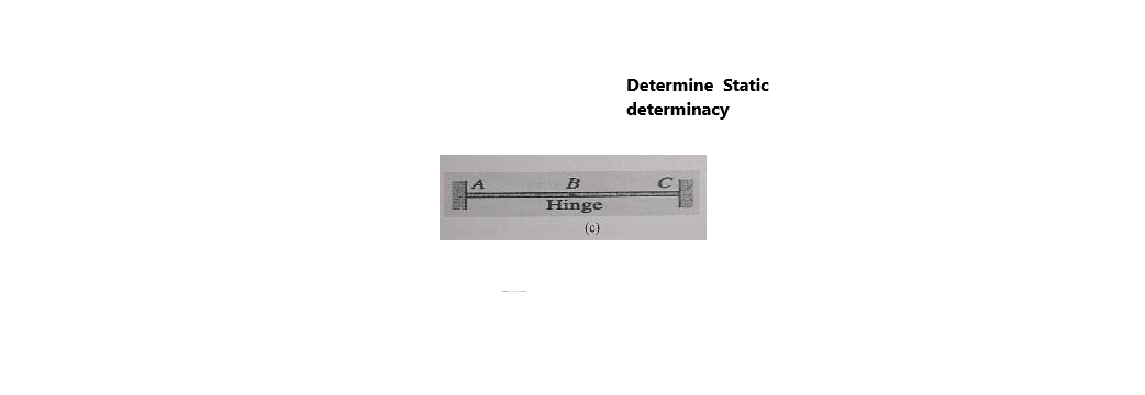Determine Static
determinacy
Hinge
(c)
