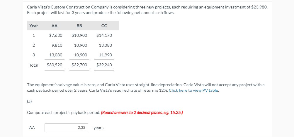 Carla Vista's Custom Construction Company is considering three new projects, each requiring an equipment investment of $23,980.
Each project will last for 3 years and produce the following net annual cash flows.
Year
AA
BB
CC
1
$7,630
$10,900
$14,170
2
9,810
10,900
13,080
3
13,080
10.900
11,990
Total
$30,520
$32,700
$39,240
The equipment's salvage value is zero, and Carla Vista uses straight-line depreciation. Carla Vista will not accept any project with a
cash payback period over 2 years. Carla Vista's required rate of return is 12%. Click here to view PV table.
(a)
Compute each project's payback period. (Round answers to 2 decimal places, e.g. 15.25.)
AA
2.35
years
