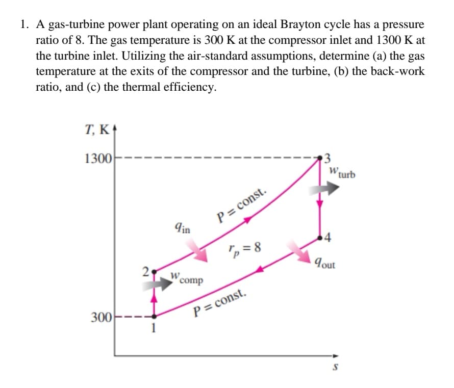 1. A gas-turbine power plant operating on an ideal Brayton cycle has a pressure
ratio of 8. The gas temperature is 300 K at the compressor inlet and 1300 K at
the turbine inlet. Utilizing the air-standard assumptions, determine (a) the gas
temperature at the exits of the compressor and the turbine, (b) the back-work
ratio, and (c) the thermal efficiency.
T, K†
1300
W.
turb
din
P = const.
4
'p = 8
2
Tout
comp
300
P= const.
1
