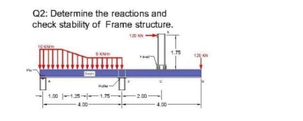 Q2: Determine the reactions and
check stability of Frame structure.
120 KN -
1.75
120 KN
1.00 -125-1.75-
4.00-
2.00
4.00
