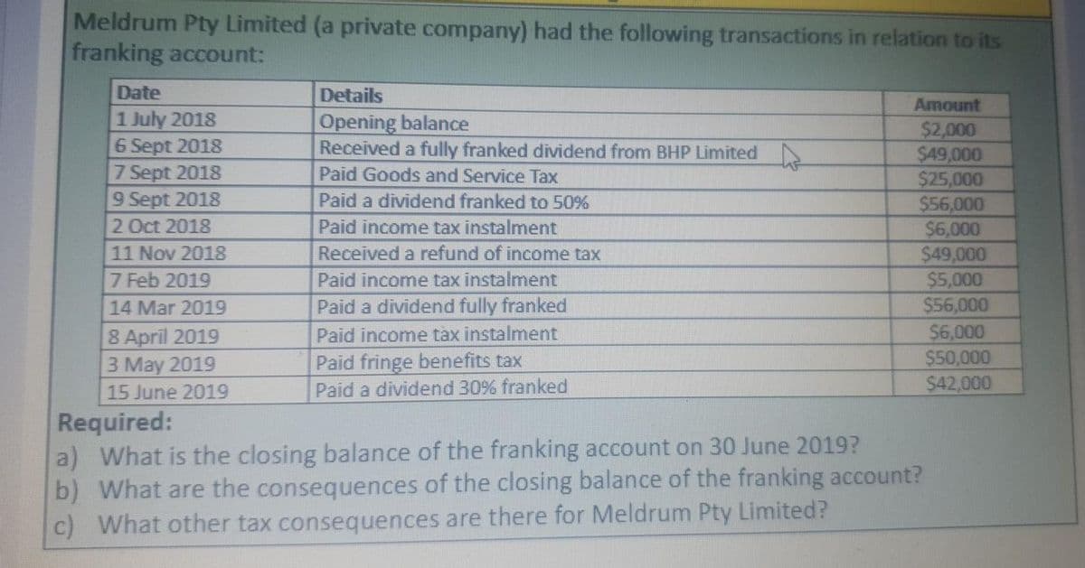 Meldrum Pty Limited (a private company) had the following transactions in relation to its
franking account:
Date
Details
Amount
1 July 2018
6 Sept 2018
7 Sept 2018
9 Sept 2018
2 Oct 2018
Opening balance
Received a fully franked dividend from BHP Limited
$2,000
$49,000
$25,000
$56,000
$6,000
$49,000
$5,000
$56,000
$6,000
$50,000
$42,000
Paid Goods and Service Tax
Paid a dividend franked to 50%
Paid income tax instalment
Received a refund of income tax
11 Nov 2018
7 Feb 2019
Paid income tax instalment
14 Mar 2019
Paid a dividend fully franked
8 April 2019
3 May 2019
Paid income tax instalment
Paid fringe benefits tax
Paid a dividend 30% franked
15 June 2019
Required:
a) What is the closing balance of the franking account on 30 June 2019?
b) What are the consequences of the closing balance of the franking account?
c) What other tax consequences are there for Meldrum Pty Limited?
