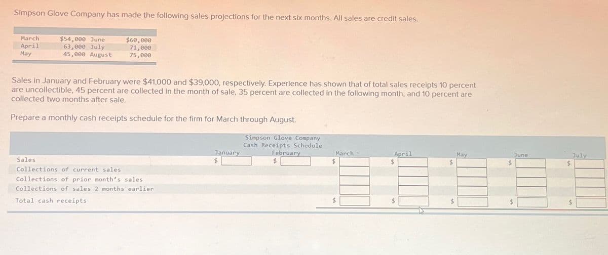 Simpson Glove Company has made the following sales projections for the next six months. All sales are credit sales.
March
April
May
$54,000 June
63,000 July
45,000 August
$60,000
71,000
75,000
Sales in January and February were $41,000 and $39,000, respectively. Experience has shown that of total sales receipts 10 percent
are uncollectible, 45 percent are collected in the month of sale, 35 percent are collected in the following month, and 10 percent are
collected two months after sale.
Sales
Prepare a monthly cash receipts schedule for the firm for March through August.
Simpson Glove Company
Cash Receipts Schedule
February
$
Collections of current sales
Collections of prior month's sales
Collections of sales 2 months earlier
Total cash receipts
January
$
March -
$
$
April
$
$
May
$
$
$
June
$
$
July
$