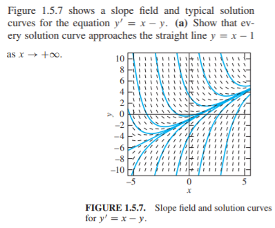 Figure 1.5.7 shows a slope field and typical solution
curves for the equation y' = x – y. (a) Show that ev-
ery solution curve approaches the straight line y = x – 1
as x → +oo.
10
-6-
-10 H
FIGURE 1.5.7. Slope field and solution curves
for y' = x – y.
