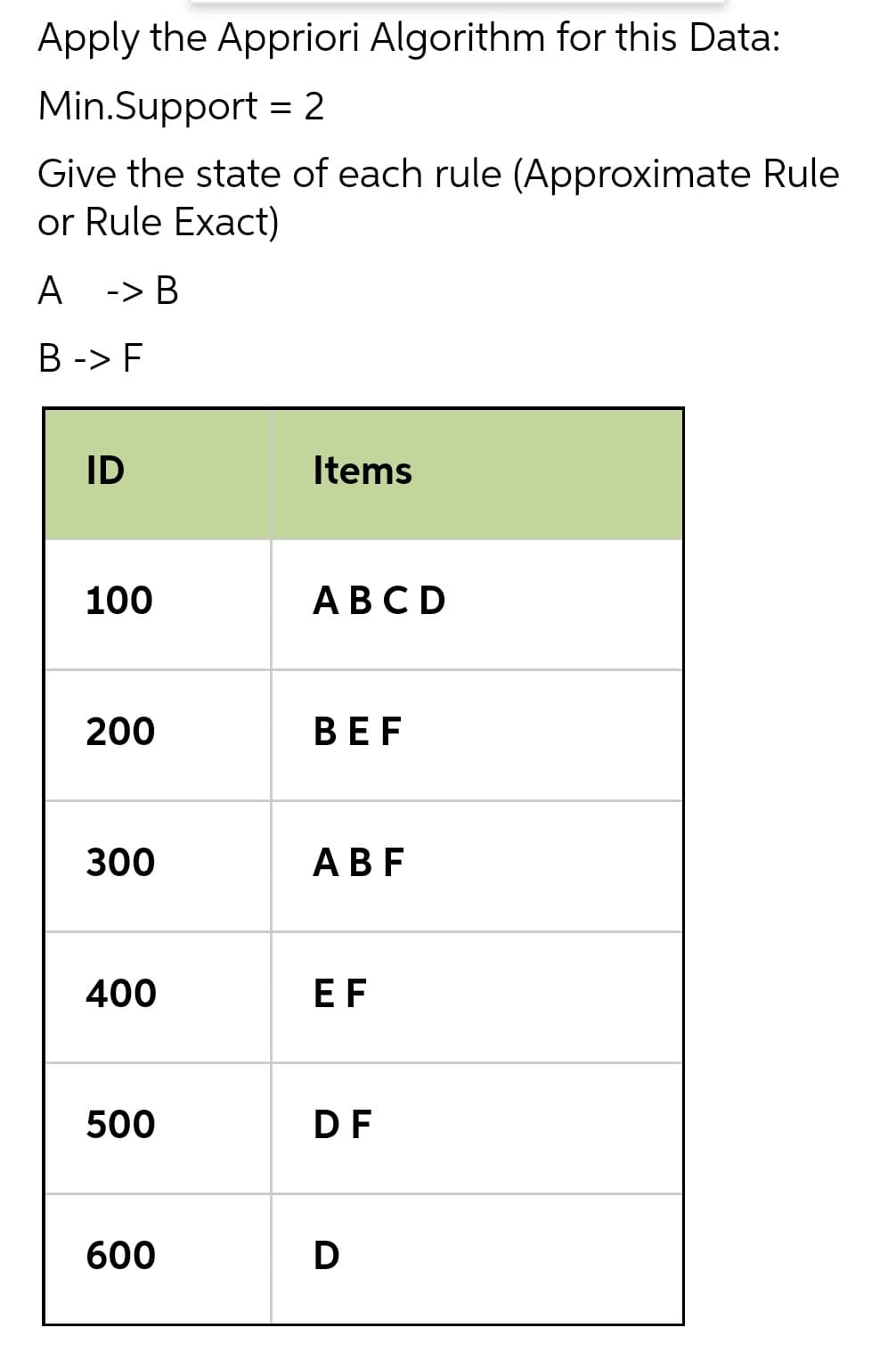 Apply the Appriori Algorithm for this Data:
Min.Support = 2
Give the state of each rule (Approximate Rule
or Rule Exact)
A
-> B
B -> F
ID
Items
100
АВСD
200
ВEF
300
АBF
400
EF
500
DF
600
D
