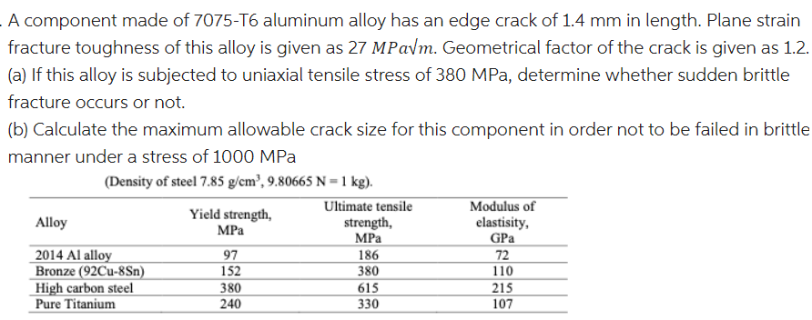 A component made of 7075-T6 aluminum alloy has an edge crack of 1.4 mm in length. Plane strain
fracture toughness of this alloy is given as 27 MPavm. Geometrical factor of the crack is given as 1.2.
(a) If this alloy is subjected to uniaxial tensile stress of 380 MPa, determine whether sudden brittle
fracture occurs or not.
(b) Calculate the maximum allowable crack size for this component in order not to be failed in brittle
manner under a stress of 1000 MPa
(Density of steel 7.85 g/cm³, 9.80665 N = 1 kg).
Modulus of
elastisity,
GPa
Ultimate tensile
Yield strength,
Alloy
strength,
MPa
MPa
2014 Al alloy
Bronze (92Cu-8Sn)
High carbon steel
Pure Titanium
97
186
380
72
110
152
380
615
215
240
330
107
