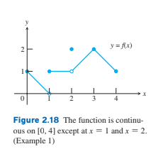 y = Ax)
2
2
3
4
Figure 2.18 The function is continu-
ous on [0, 4] except at x = 1 and x = 2.
(Example 1)

