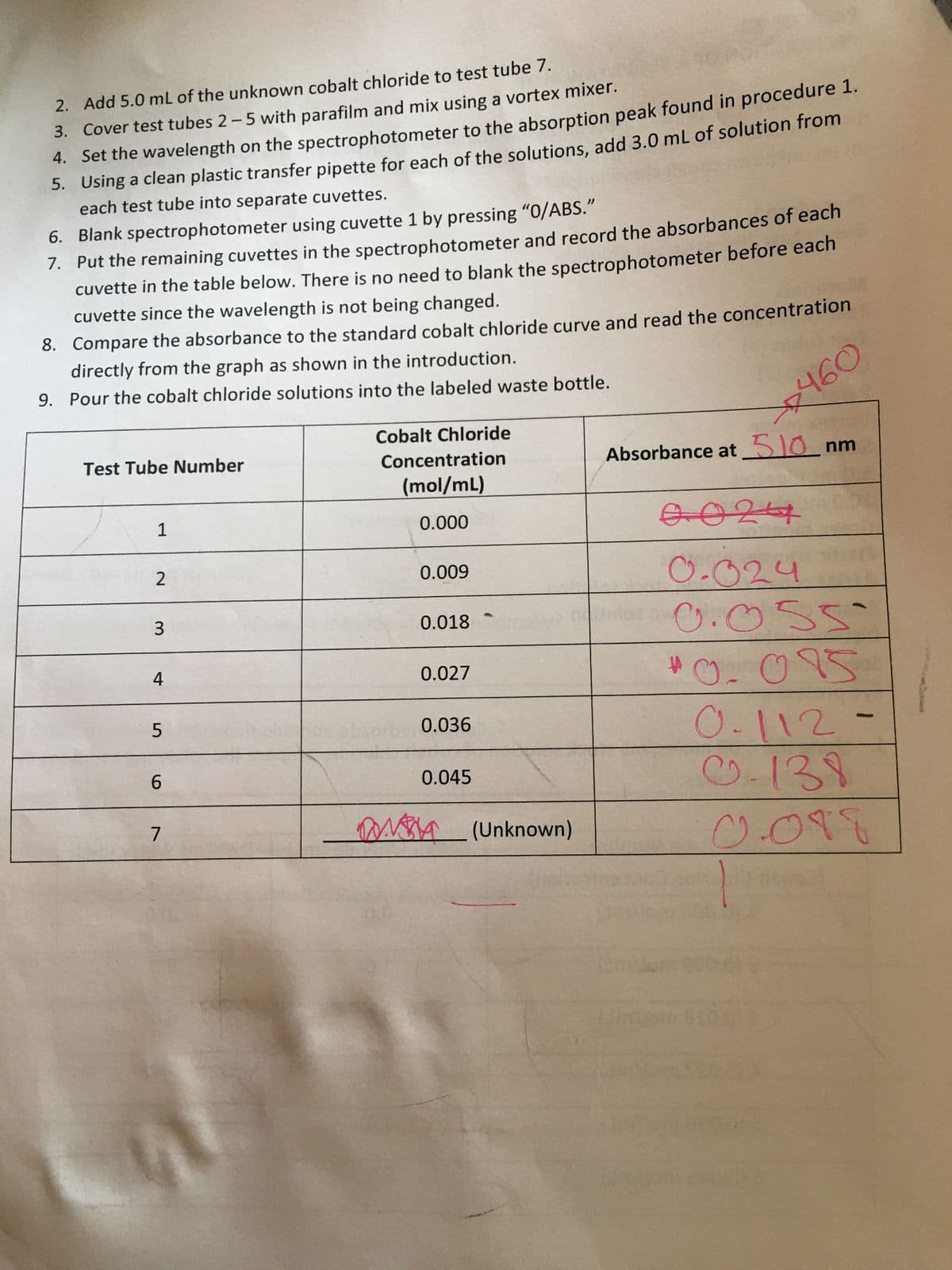 Add 5.0 mL of the unknown cobalt chloride to test tube 7.
2.
3. Cover test tubes 2-5 with parafilm and mix using a vortex mixer.
Set the wavelength on the spectrophotometer to the absorption peak found in procedure 1.
4.
Using a clean plastic transfer pipette for each of the solutions, add 3.0 mL of solution from
5.
each test tube into separate cuvettes.
6. Blank spectrophotometer using cuvette 1 by pressing "0/ABS."
7.
Put the remaining cuvettes in the spectrophotometer and record the absorbances of each
cuvette in the table below. There is no need to blank the spectrophotometer before each
cuvette since the wavelength is not being changed.
8. Compare the absorbance to the standard cobalt chloride curve and read the concentration
directly from the graph as shown in the introduction.
9. Pour the cobalt chloride solutions into the labeled waste bottle.
Cobalt Chloride
Test Tube Number
Absorbance at 510 nm
Concentration
(mol/mL)
1
0.000
0024
0.009
0.024
0.018
0.055
0.027
#
ตาร
0.015
0.112.
0.036
0.045
0-138
M (Unknown)
COTE
2
3
4
5
6
7
460