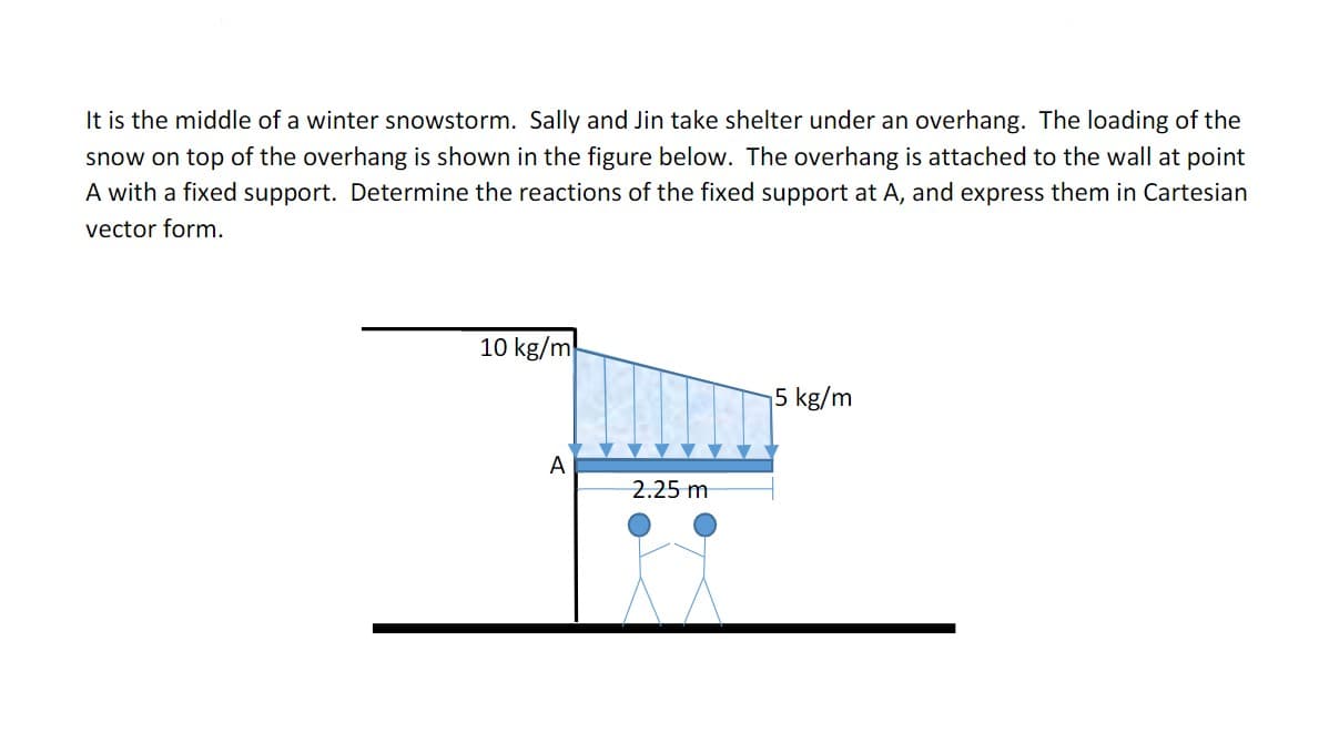 It is the middle of a winter snowstorm. Sally and Jin take shelter under an overhang. The loading of the
snow on top of the overhang is shown in the figure below. The overhang is attached to the wall at point
A with a fixed support. Determine the reactions of the fixed support at A, and express them in Cartesian
vector form.
10 kg/m
5 kg/m
A
2.25 m
