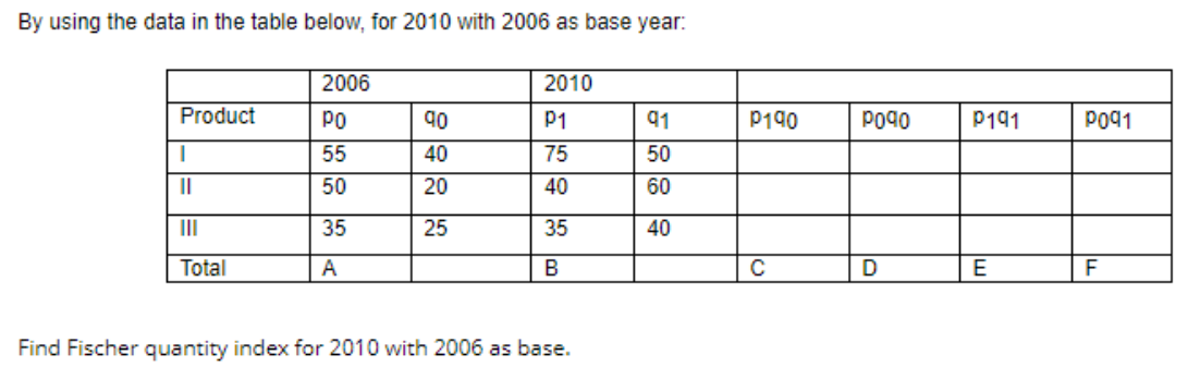 By using the data in the table below, for 2010 with 2006 as base year:
2006
2010
Product
РО
90
P1
91
P190
Pogo
P191
P091
55
40
75
50
50
20
40
60
III
35
25
35
40
Total
A
B
с
D
E
F
Find Fischer quantity index for 2010 with 2006 as base.
