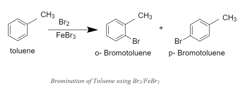 CH3
CH3
CH3
Br2
+
FeBr3
Br
Br
o- Bromotoluene
p- Bromotoluene
toluene
Bromination of Toluene using Br2/FeBr3
