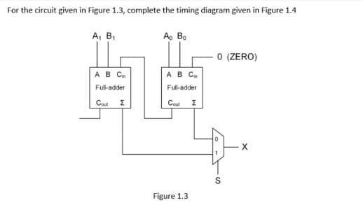 For the circuit given in Figure 1.3, complete the timing diagram given in Figure 1.4
A₁ B₁
Ao Bo
0 (ZERO)
X
A B Cin
Full-adder
Cout
Σ
A B C
Full-adder
Cout Σ
Figure 1.3
S