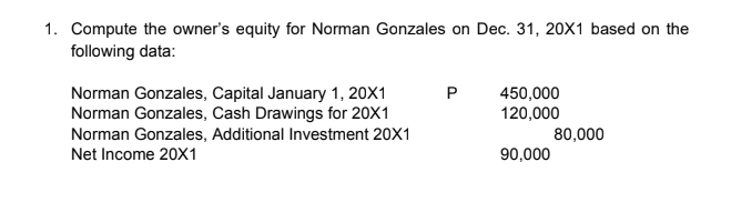 1. Compute the owner's equity for Norman Gonzales on Dec. 31, 20X1 based on the
following data:
Norman Gonzales, Capital January 1, 20X1
Norman Gonzales, Cash Drawings for 20X1
Norman Gonzales, Additional Investment 20X1
P
450,000
120,000
80,000
Net Income 20X1
90,000
