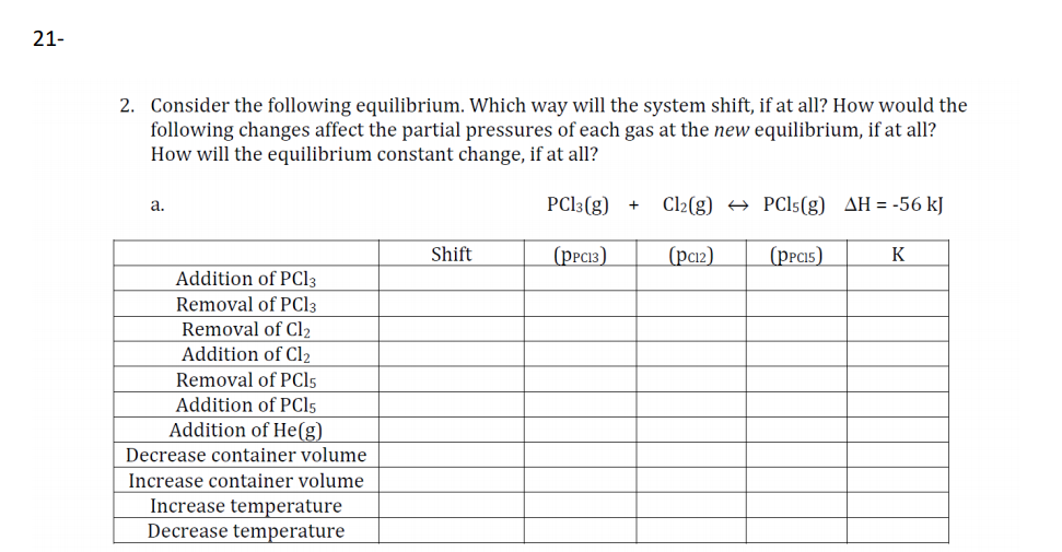 21-
2. Consider the following equilibrium. Which way will the system shift, if at all? How would the
following changes affect the partial pressures of each gas at the new equilibrium, if at all?
How will the equilibrium constant change, if at all?
a.
PC|3(g)
Cl2(g) + PCI5(g) AH = -56 kJ
Shift
(ppc13)
(рсг)
(pPci5)
K
Addition of PC13
Removal of PC13
Removal of Cl2
Addition of Cl2
Removal of PC15
Addition of PC15
Addition of He(g)
Decrease container volume
Increase container volume
Increase temperature
Decrease temperature
