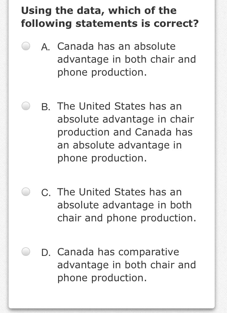 Using the data, which of the
following statements is correct?
A. Canada has an absolute
advantage in both chair and
phone production.
B. The United States has an
absolute advantage in chair
production and Canada has
an absolute advantage in
phone production.
C. The United States has an
absolute advantage in both
chair and phone production.
D. Canada has comparative
advantage in both chair and
phone production.
